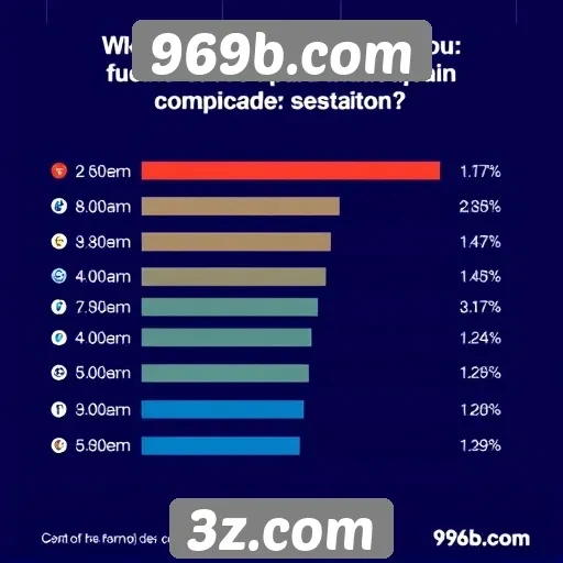 Estatísticas de usuários ativos no 969b.com